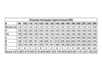 Площадка монтажная одностенная (430/0,8 мм) Ф200 4