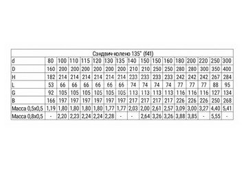 Сэндвич-колено 135° (AISI 430/0,5мм + нерж.) Ф100х200, Ferrum GS 30-50 3