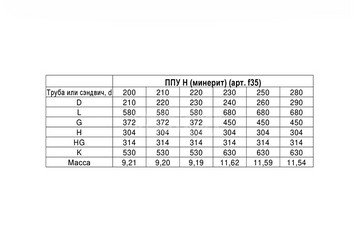 Потолочно проходной узел Н(430/0,5 мм + мин.) max t=600° C Ф220 3