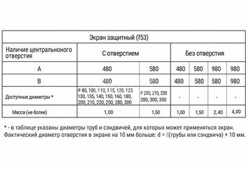 Экран защитный (430/0,5 мм) 500*500 с отв. Ф250 3