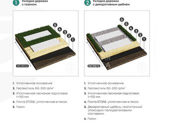 Полимерно-композитные плиты для дорожек ZKING Стоун 990×330×55мм, Светлая галька 6