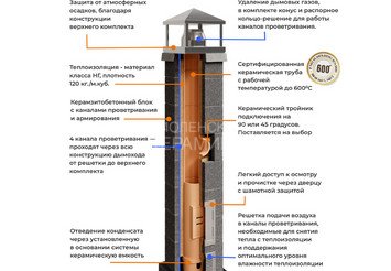 Керамический дымоход Керастиль, ТИП 2, высота 11м, Ø140 3