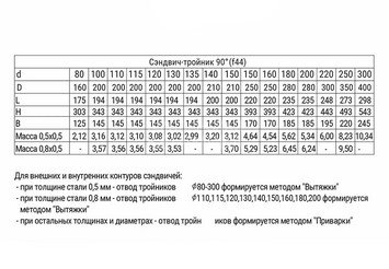 Сэндвич-тройник 90° (430/0,5мм + нерж.) Ф135х200 3