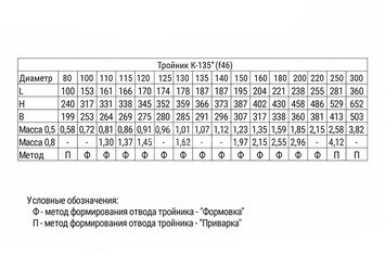 Тройник-К 135° (430/0,5мм) Ф115 3