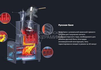 Печь чугунная для бани Технолит Гром 30 (П2) 12