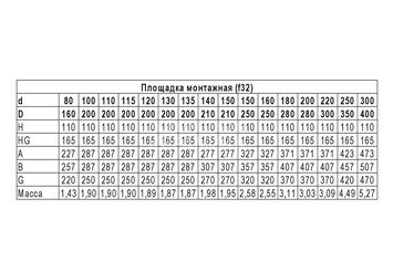 Площадка монтажная (430 + нерж./1.5) Ф120х200 4