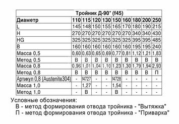 Тройник-Д 90° (430/0,5мм) Ф100 3