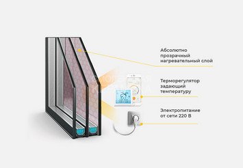 Подогреваемый стеклопакет FAKRO 78*118 1