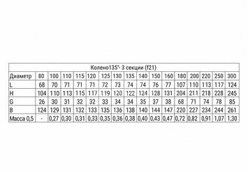 Колено 3 сек. угол 135° (430/0,5 мм) Ф110 3