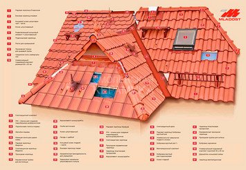 Вальмовая черепица MLADOST KONTINENTAL ECO naturrot 2