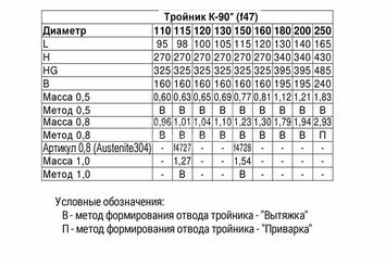 Тройник-К 90° (430/0,5мм) Ф80 3
