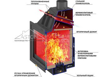 Каминная топка ASTON 700 2