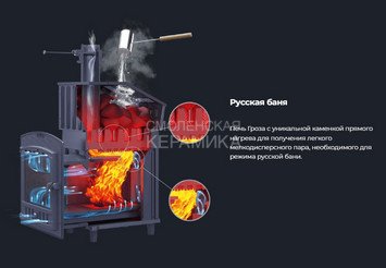 Печь банная Гефест Гроза 18 (М) Ураган 7