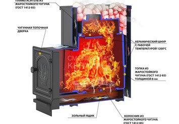 Печь банная Везувий Сенсация 22 Антрацит (224) 2