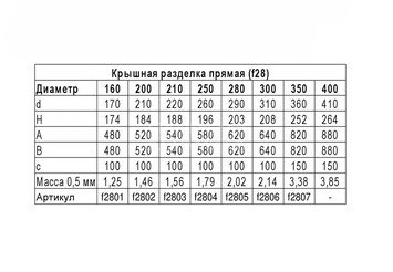 Крышная разделка прямая (430/0,5) Ф160 3