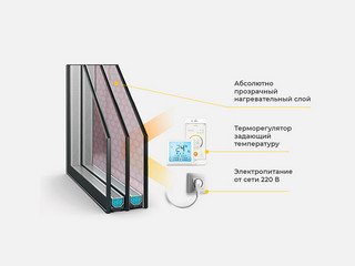 Подогреваемый стеклопакет FAKRO 94*140