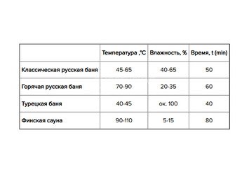 Печь для бани Эверест 