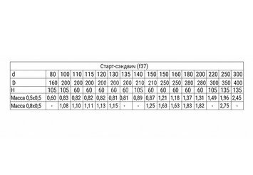 Старт-сэндвич (430/0,8мм + нерж.) Ф150х210 3